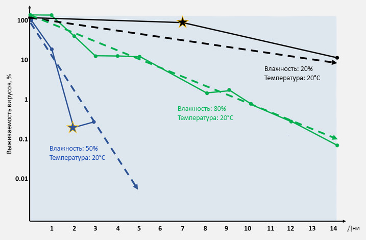 issledovanie-microbilogy-graph.jpg